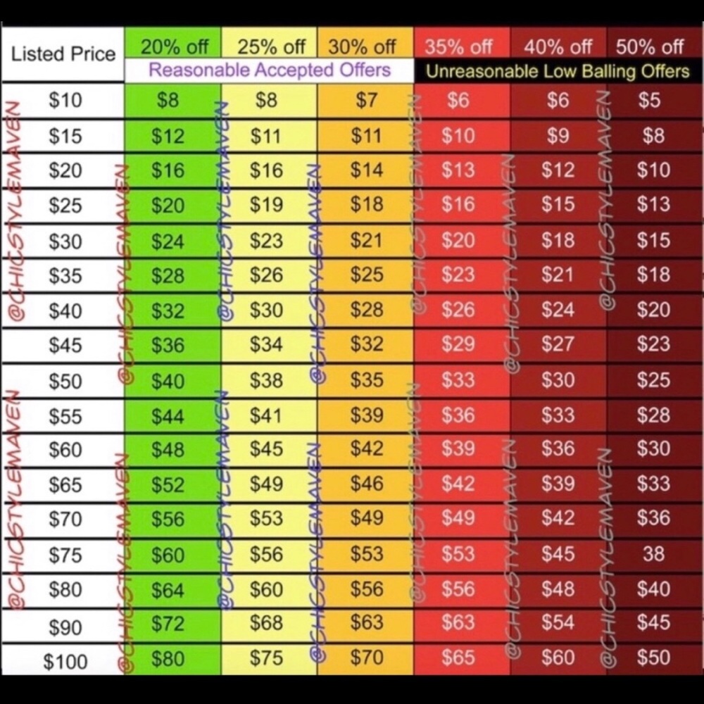 Offers